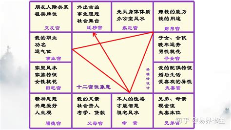 紫微斗數富貴格局|深度解析紫微斗数34种富贵格局